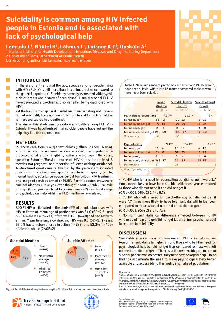 Suicidality is common among HIV infected people in Estonia and is associated with lack of psychological help