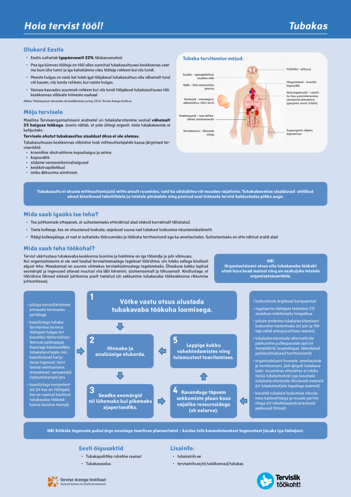 Hoia tervist tööl. Tubakas