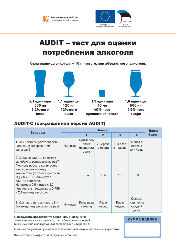 AUDIT – тест для оценки потребления алкоголя