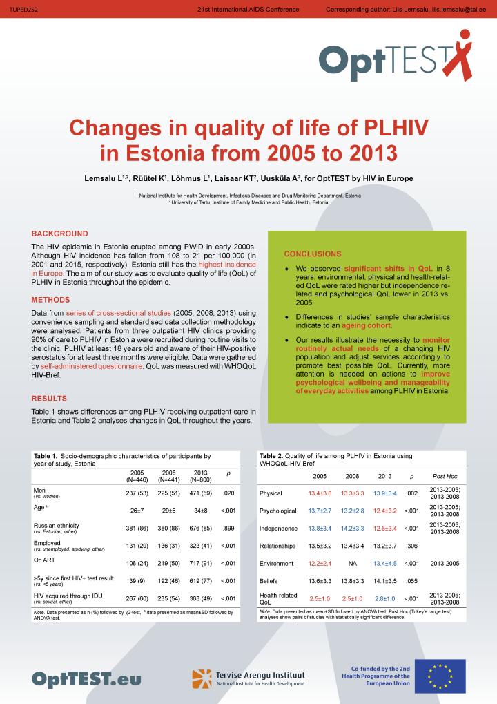 Changes in quality of life of PLHIV in Estonia from 2005 to 2013