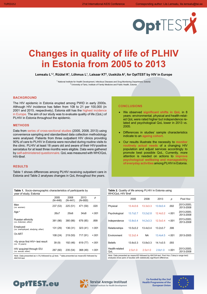 Changes in quality of life of PLHIV in Estonia from 2005 to 2013