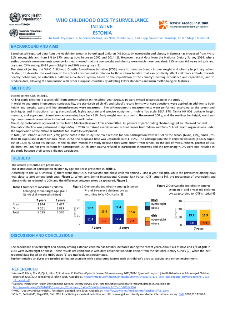 Who Childhood Obesity Surveillance Intiative: Estonia