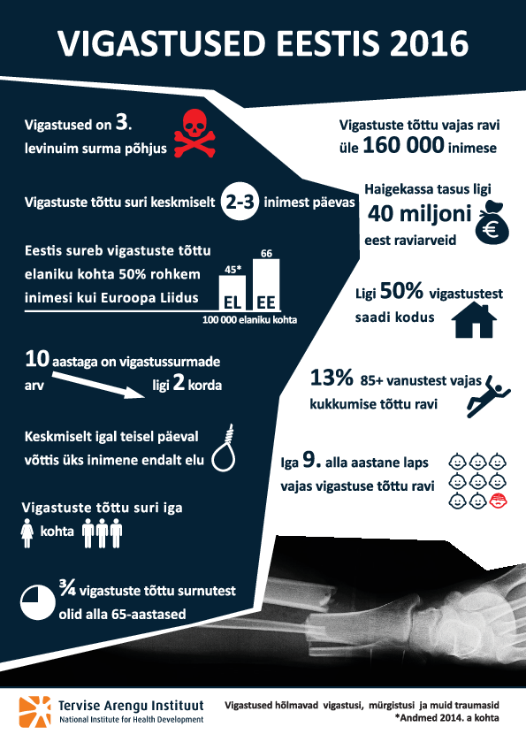 Vigastused Eestis 2016. Injuries in Estonia 2016.