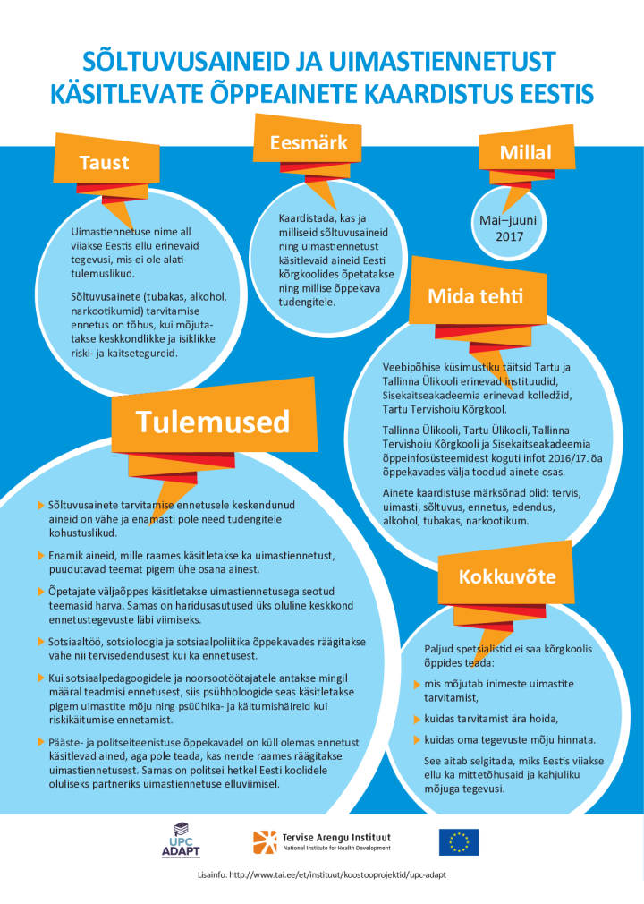 Sõltuvusaineid ja uimastiennetust käsitlevate õppeainete kaardistus Eestis