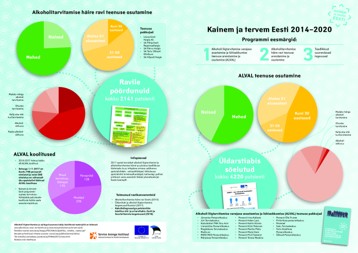 Alkoholitarvitamise häire ravi konverents. Kaksikdiagnoosiga patsientide käsitlus üld- ja eriarstiabis