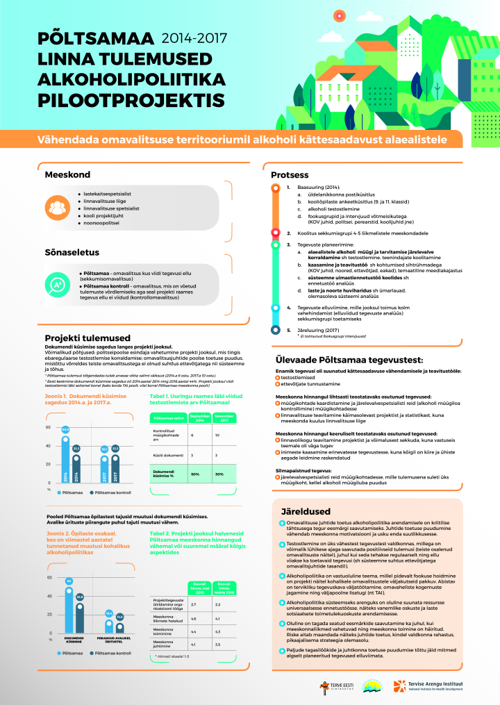 Põltsamaa linna tulemused alkoholipoliitika pilootprojektis