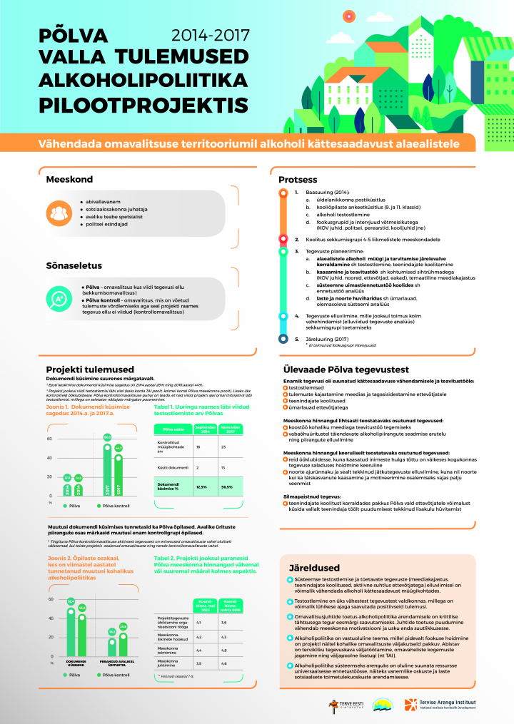Põlva valla tulemused alkoholipoliitika pilootprojektis