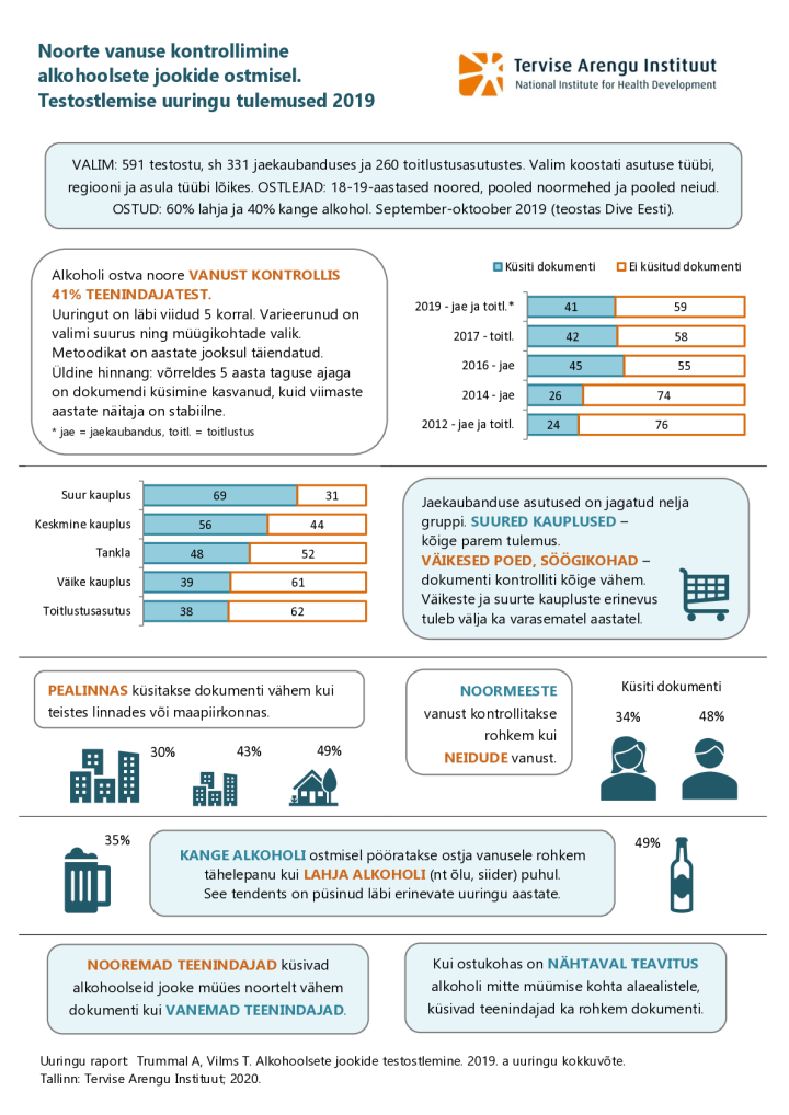 Alkohoolsete jookide testostlemise uuringu lühikokkuvõtte 