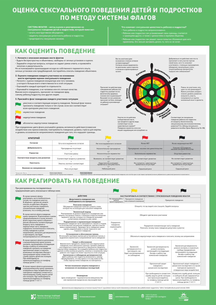 Оценка сексуального поведения детей и подростков по методу системы флагов