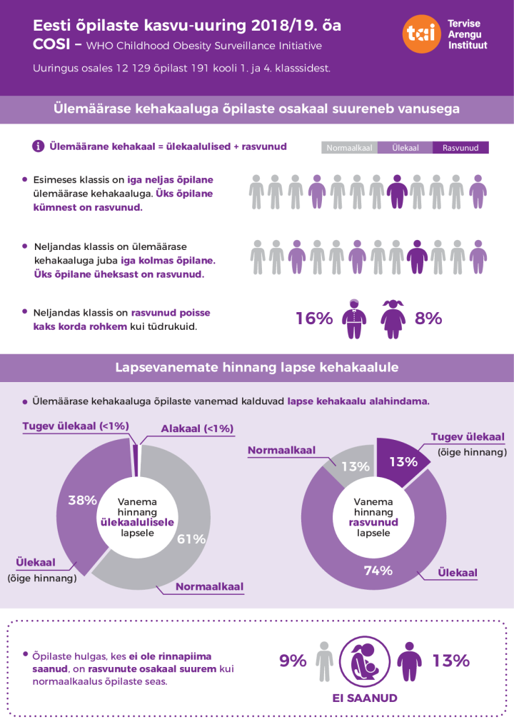 TAI_infograafika_laste_kehakaal_web.pdf