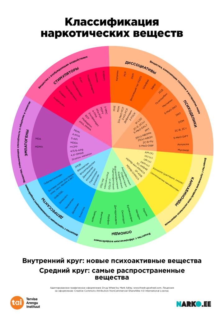 NARKO-Info-Circle-RUS-A4-preview.pdf
