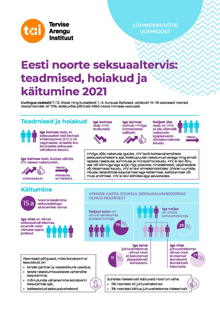 Noorte seksuaaltervis 2021.pdf