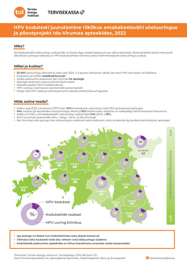 HPV-kodutestimine