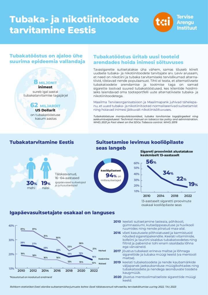 Nikotiinitarbimine infoleht_2023.pdf