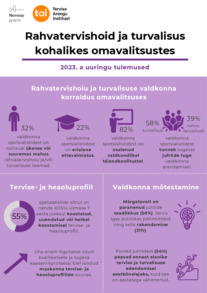 Rahvatervishoid ja turvalisus kohalikes omavalitustes.pdf