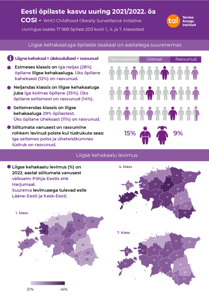 eesti_opilaste_kasvu-uuring_2022._oa_3.pdf