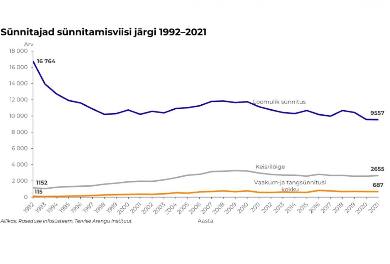 sünnitamisviisid