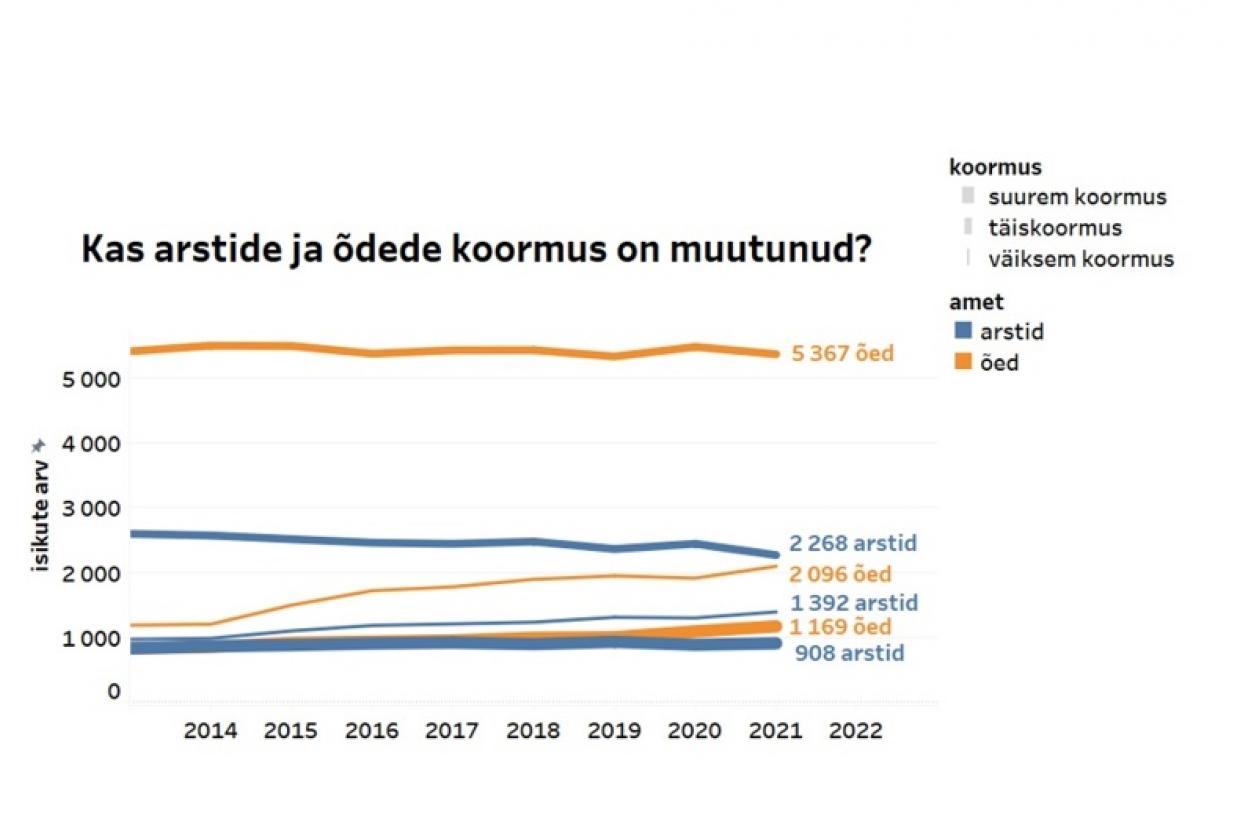 arstid ja õed 3