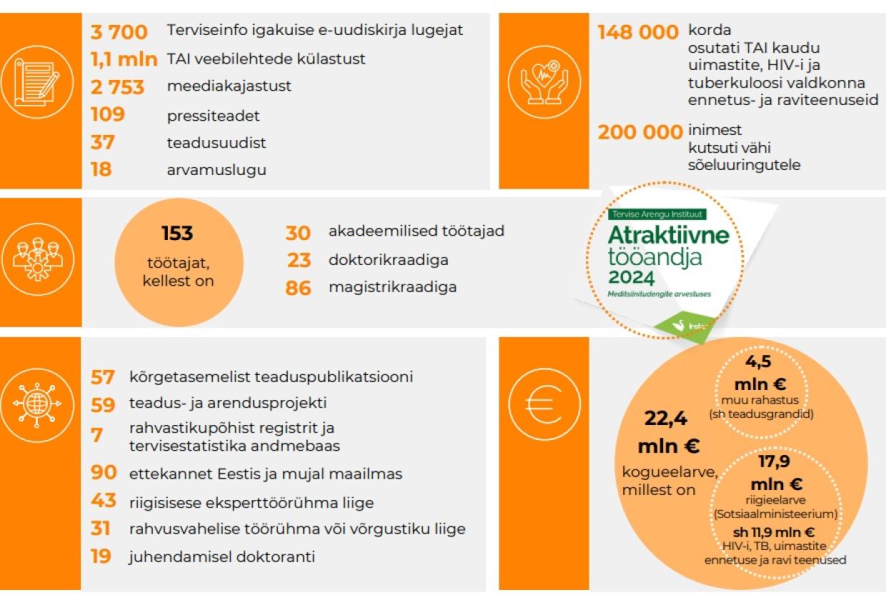 TAI 2024 arvudes